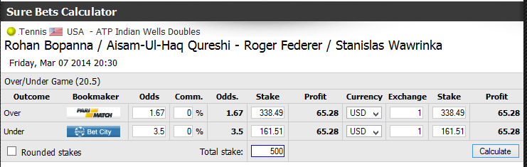 Är en annan sajt med liknande innehåll. Tar ett exempel från den 7:e mars. En dubbelmatch i tennis som ger 13.06% i vinst. Fram med räknaren igen! Här måste man själv sätta in oddsen.