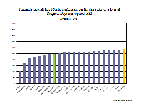 Handlingsplan 3(8) Figur 1: Antal behandlingar per kön inom Rehabgarantin 2010 2013, landstinget Gävleborg Figur 2: Pågående sjukfall.