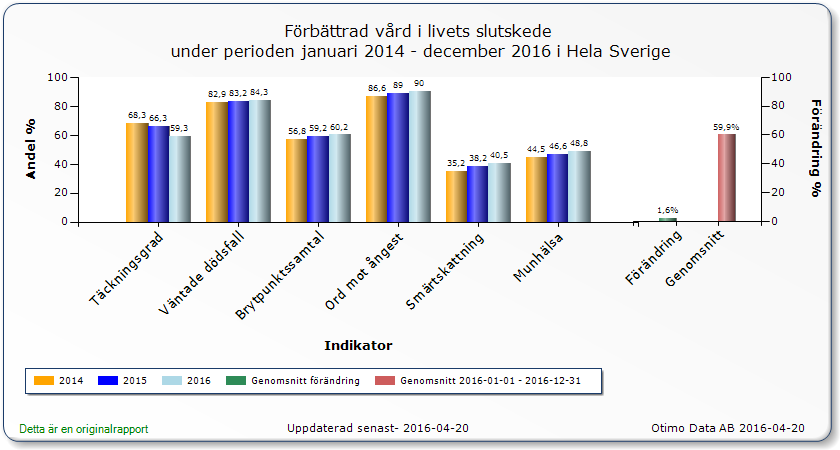 Blir det