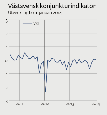Konjunktur VKI Mätserie Regional statistikserie som bygger på västsvensk