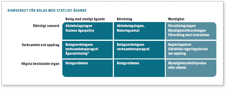 1.17. Styrningen av Swedavia Regeringens styrning av statliga bolag Den statliga bolagsportföljen bestod 2014 av 49 hel- och delägda bolag, varav Swedavia AB är ett.