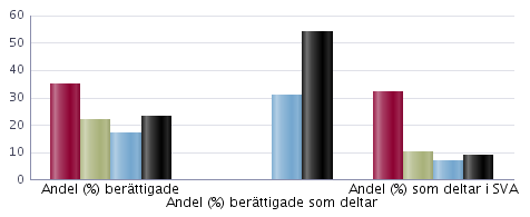 Antal läsåret 20/14 Uppgifterna avser på skolan den 15 oktober. Elever i förskoleklass ingår ej i totalen för skolan. De ingår inte heller i några andra uppgifter i detta skolblad.