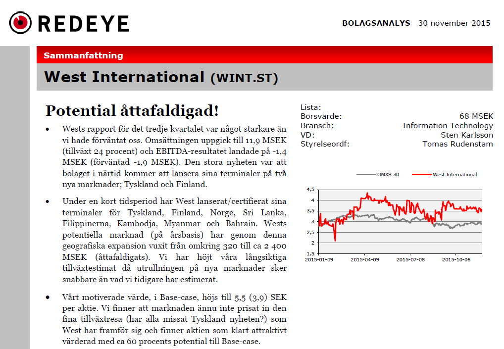 AKTIEN OCH ÄGARE Kortnamn: WINT Marknadsplats: Nasdaq First North Stockholm Certified Advisor: Consensus Börsvärde: ca 75