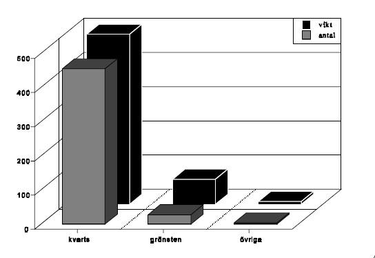 Figur 2. Fosfatkarteringen av Pärlängsberget (Bergström, Hallgren & Larsson 1995:24). Cirkel ditritad av mig för att markera den yta där slagplatsen ligger.