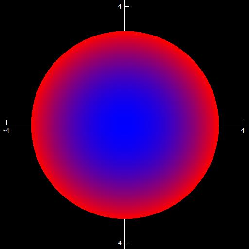 Visualisering av skalärfält i planet Ett skalärfält F: R 2 R i planet kan visualiseras på flera olika sätt. Som ett mycket enkelt exempel betraktar vi skalärfältet F(x, y) = x 2 + y 2.