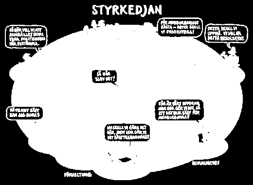 Styrmodell för Kungälvs kommun 1.