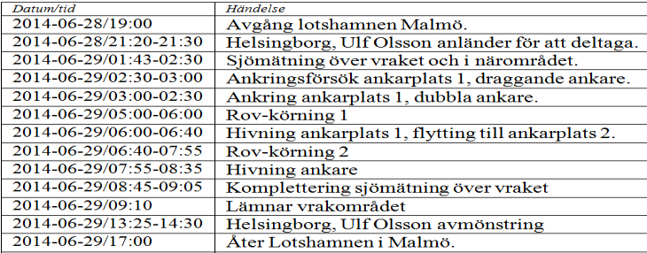 BILAGA 4 Undersökning av Altnes Bottendjup 36-37 meter med lera och sand.