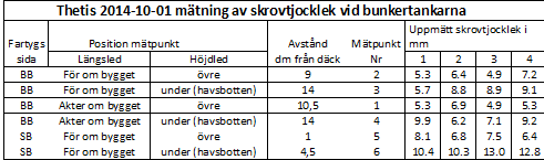 BILAGA 6 Undersökning av Thetis Ankring i hanfot Beväxning samt