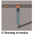 Losskjuten malm transporteras till störtschakt. Störtschakt är vertikala bergschakt som är utplacerade längs med malmkroppen. 17-25 ton malm kan transporteras i skopan på frontlastaren.