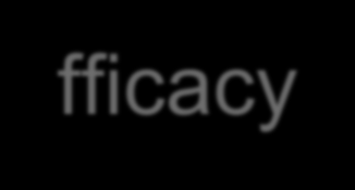 Självvärdering & Self-Efficacy (SE) Bandura