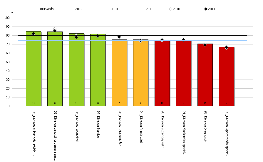 Delaktighet