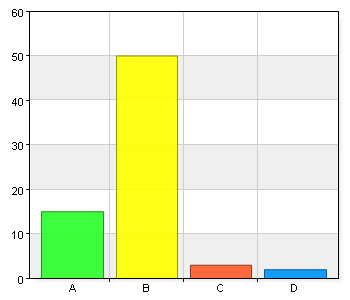 Jag har blivit utsatt för främlingsfientlighet på skolan de senaste två månaderna. A. Ja 4 5,8 B.