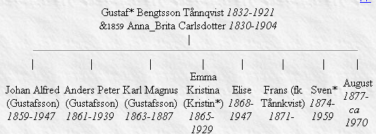 Gustaf Tånnqvists familj: 13_kårabo.