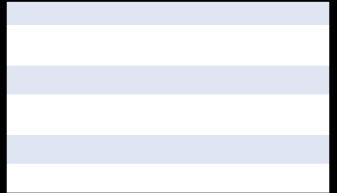 EJ KAPITALSKYDDAD PLACERING Indexbevis Europa Platå KORT OM PLACERINGEN Erhåll 200% deltagandegrad av uppgången i aktieindex upp till nivån för Platå.