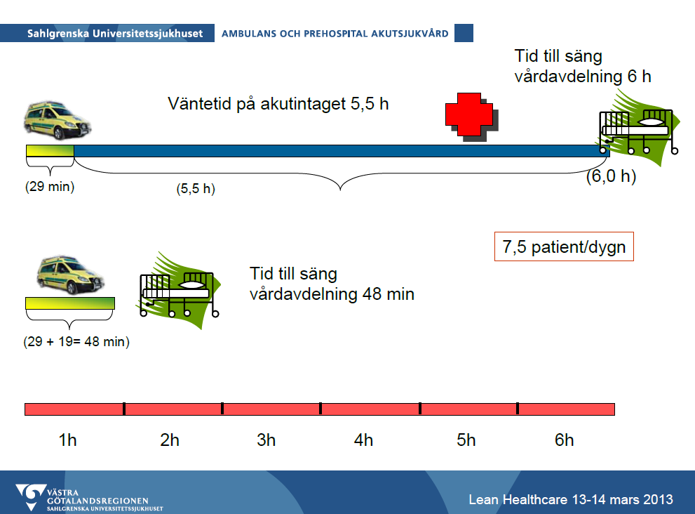 Källa: