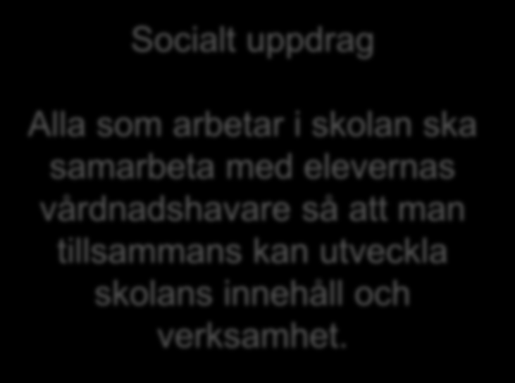 Skolans uppdrag enligt Lgr 11 Kunskapsuppdraget Skolans uppdrag är att främja lärande där individen