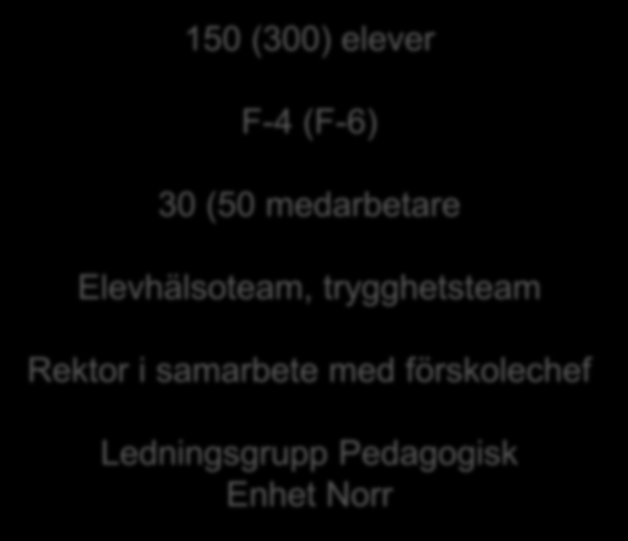 Den lilla skolan i miniformat 150 (300) elever F-4 (F-6) 30 (50 medarbetare