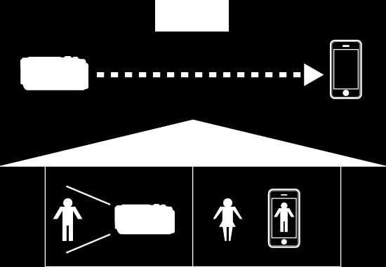 Använda Wi-Fi (GZ-EX315/GZ-EX310) o Anslut aldrig till trådlösa nätverk du inte har behörighet för. Om du ansluter dig kan detta bedömas som olaga åtkomst vilket kan leda till rättsliga påföljder.