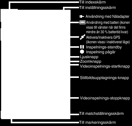 Använda Wi-Fi (GZ-EX315/GZ-EX310) Använda applikationer för smartphones Man kan med hjälp av smartphone-applikationer ansluta till kameran och använda sig av Wi-Fi-funktionen.