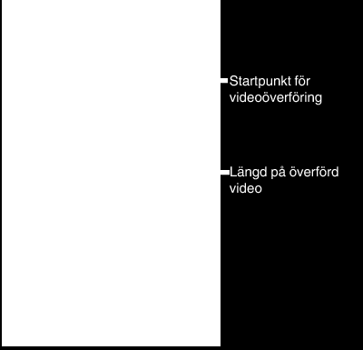 Använda Wi-Fi (GZ-EX315/GZ-EX310) 0 Tryck på + - för att ställa in startpunkt för videoöverföring (minuter/ sekunder). 0 Den överförda videons längd kan justeras med hjälp av listen.