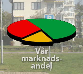 Annars blir det konstigt.