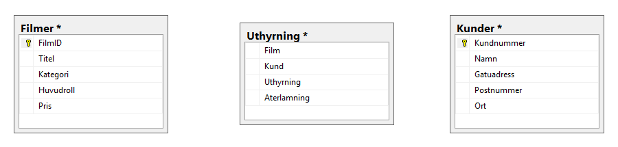 Lägg till tabeller till diagrammet Copyright 2015 - Mahmud Al Hakim www.webacademy.