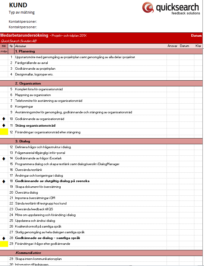 Exempel på projektplan Projektplanen anpassas