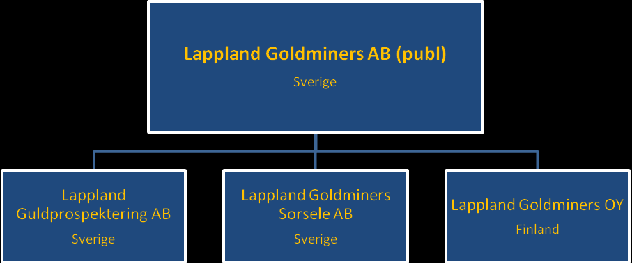 Sammanfattning Verksamhet Lappland Goldminers AB (publ) är ett prospekteringsbolag med producerande gruvor sedan 2009.