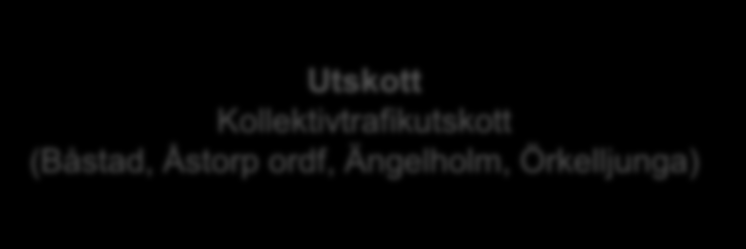 styrelsen, 9-10 möten per år Sekretariatet Koordinerar - länken mellan styrelsen, kommundirektörsgruppen och