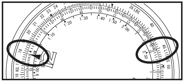 Ställ in 21 på yttre skalan mot SPEED INDEX på inre skalan. 40 på inre skalan pekar nu mot 14, och svaret är därmed 140 nautiska mil. 4. Beräkning av bränsleåtgång per timme Om 120 galloner bränsle konsumeras på 30 minuters flygtid, vilken är bränsleåtgången per timme?