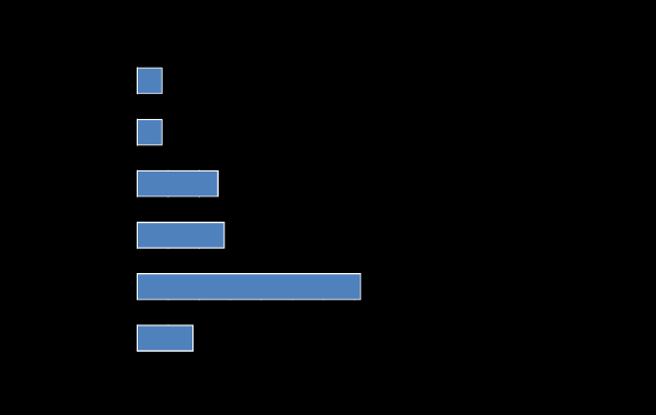 Verktyg för avancerad analys, lokalt Lokal undersökning: Avancerad Analys 2014/2015