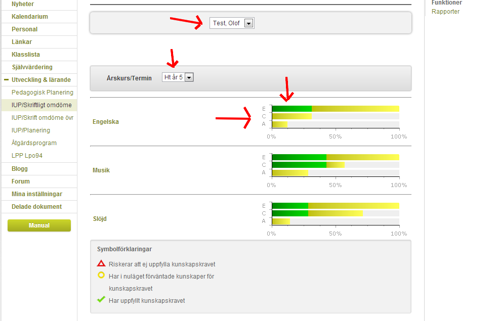 Gult = att de i nuläget har förväntade kunskaper för kunskapskravet, vilket innebär att de kan det som förväntas för terminen i den aktuella årskursen.