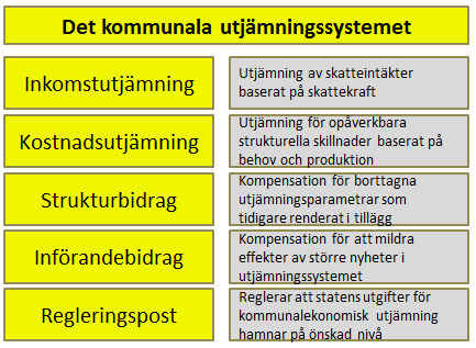 3. Utgångspunkter I kommande avsnitt förklaras återkommande begrepp och modeller som senare behandlas i analysen. Uppgifterna från dessa avsnitt är baserade på intervjuer och dokumentstudier. 3.1.