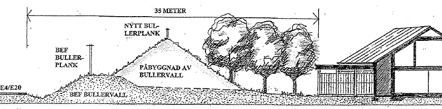 Bullerskydd Mellan planområdet och E4/E20 finns idag en befintlig bullerskärm.