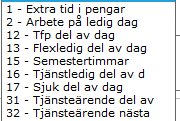 Om du ska välja Kod finns dessa val för Lilla Edets Kommun 1-Extra tid i Pengar - Om det är beordrad övertid från chef stämpla in/ut med denna Kod, då räknar system ut övertid utefter avtalet.