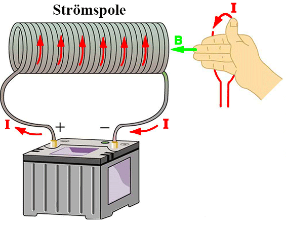 Elektromagneter Hur stark en elektromagnet är
