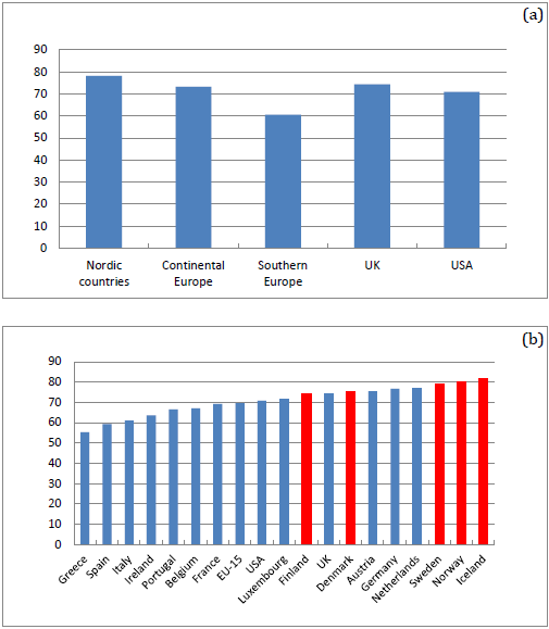 Employment rate, percentage of