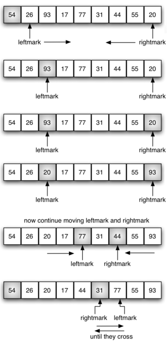 Öka n med 1 och upprepa (1) och (2) till n = N 3. Minska N, låt n = 0 4. Upprepa (1) och (2) till n < 1 Börja med ett stort N, upp till size/2 Val av lucksekvens N: Hibbards {1, 3, 7,.