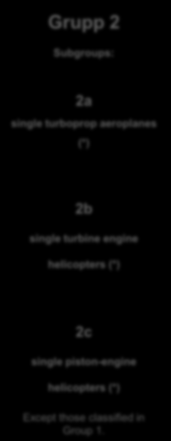 Grupp 2 Luftfartyg Grupp B1 B2 Grupp 2 Subgroups: 2a single turboprop aeroplanes (*) 2b single turbine engine helicopters (*) 2c single piston-engine helicopters (*) Except those classified in Group
