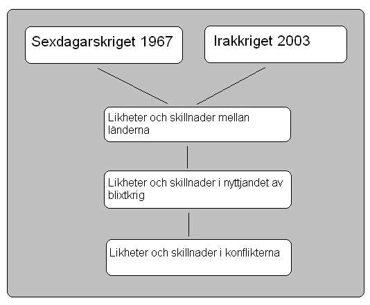 10(32) Tyskarna insåg vilken enorm slagkraft man kan få genom att använda sig av markstridskrafter och luftstridskrafter i kombination.