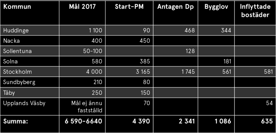 Namnberedningen får i uppdrag att till kommande styrgrupp ta fram förslag på ledamöter samt revisor. Reviderad version av stadgarna skickas ut som bilaga till detta protokoll. 3.