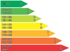 fordonsskatt/supermiljöbilspremie och CO 2 - differentierat förmånsvärde Energimärkning av personbilar Miljölastbilspremie Demoprogram för energieffektiva tunga fordon Förnybar energi Utökad