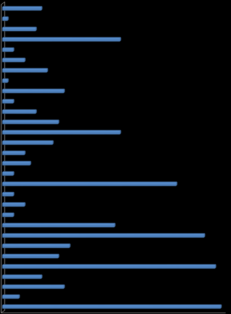 Översikt av tittandet på MMS loggkanaler - data Small 34% Tittartidsandel (%) Övriga* 7% svt1 24,4 svt2 7,2 TV3 4,1 TV4 20,1 Kanal5 3,9 Small 33,5 Övriga* 6,8 svt1 24% svt2 7% TV3 4% Kanal5 4% TV4