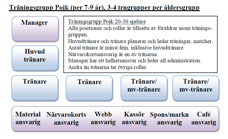 7. Roller i