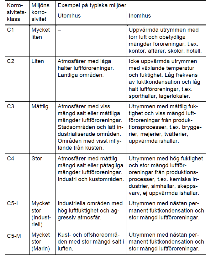 Miljöbeskrivning C1- inomhusmiljö C2-C3