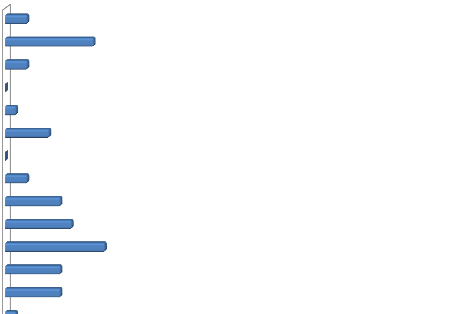 Översikt av tittandet på MMS loggkanaler - data Small 27 26% Tittartidsandel (%) Övriga* 6% SVT1 34,8 SVT2 6,1 TV3 5,2 TV4 16,8 Kanal 5 5,3 Small 27 25,8 Övriga* 6,2 SVT1 35% Kanal 5 5% TV4 17% TV3