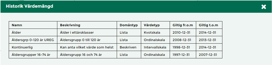 Under fliken Beskrivning i informationspanelen visas den aktuella beskrivningen av variabeln.