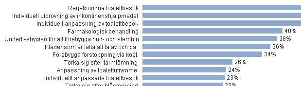 Senior alert åtgärder