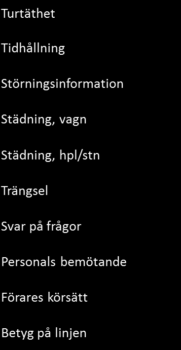 Trafikförvaltningen kan efter trafikstörningar i vissa fall utge ersättning till resenärerna. Mer information om detta finns på webbsidan www.sl.se 5.