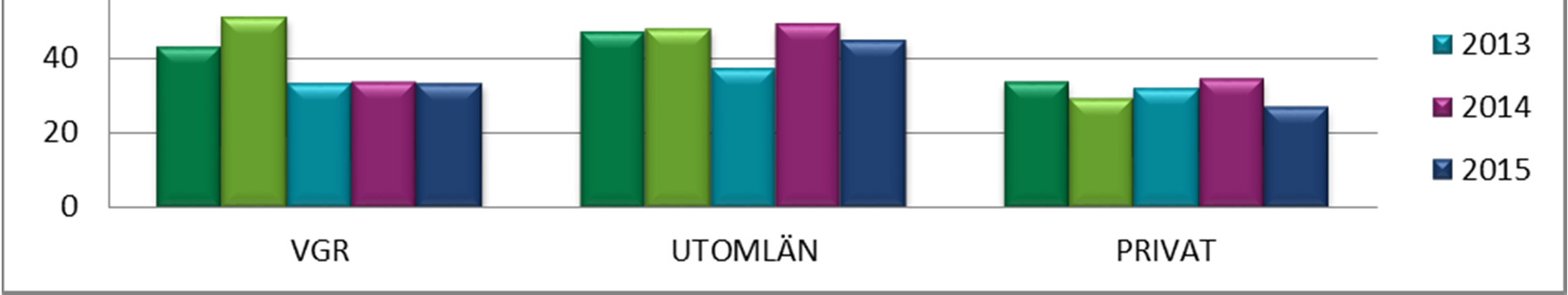 - 10 -